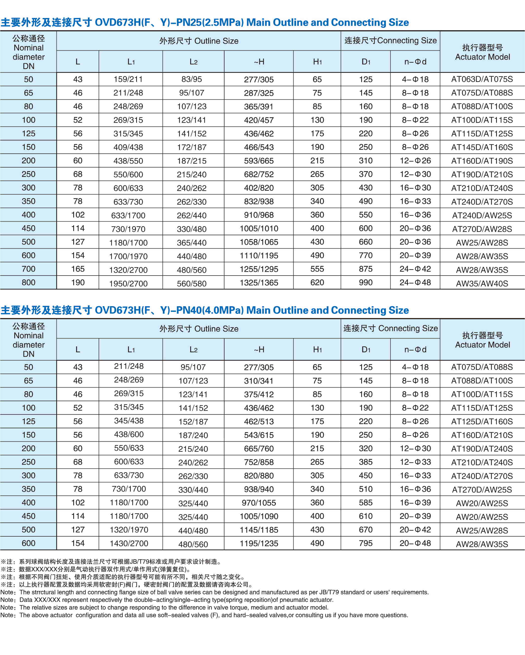 氣動對夾硬密封蝶閥外形尺寸