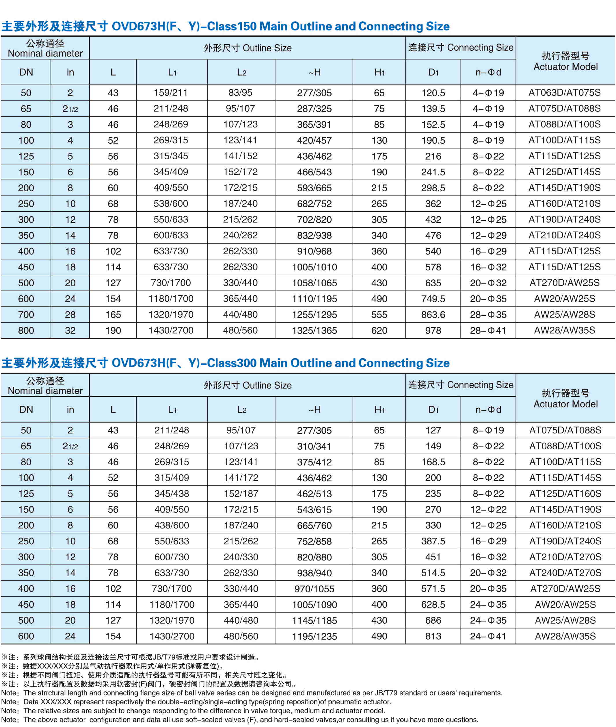 氣動對夾硬密封蝶閥外形尺寸