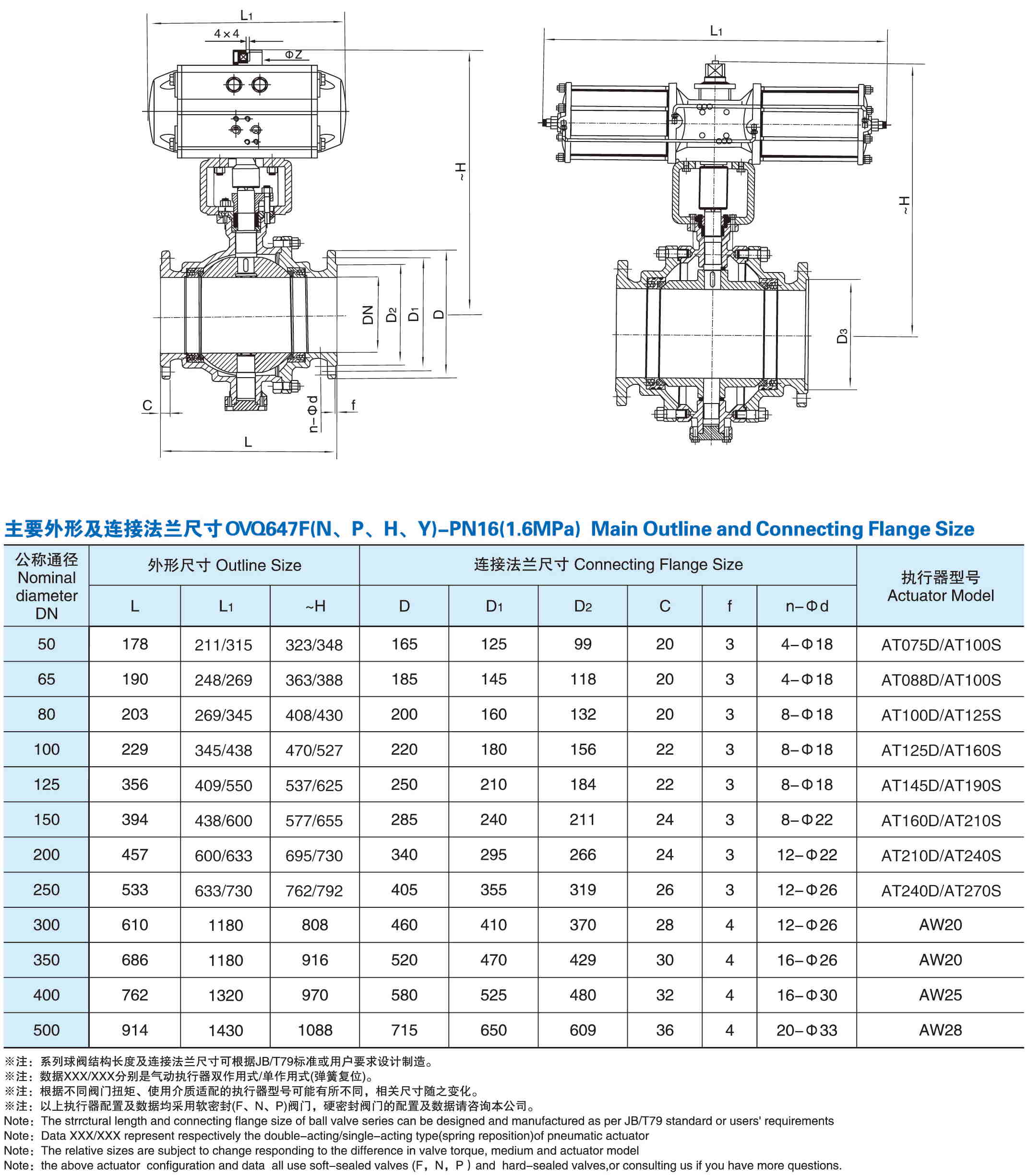 Q647氣動固定式球閥