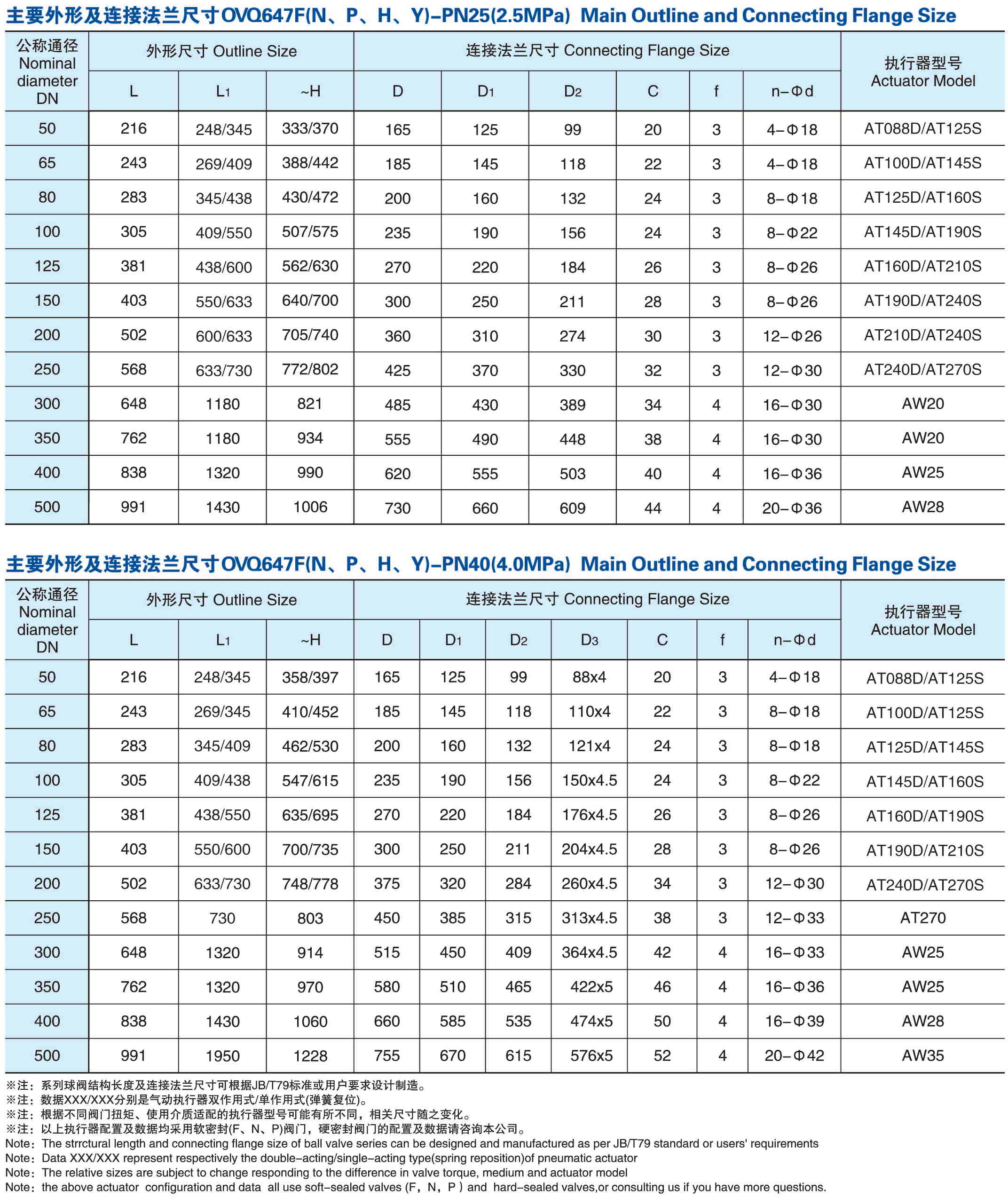 Q647氣動固定式球閥